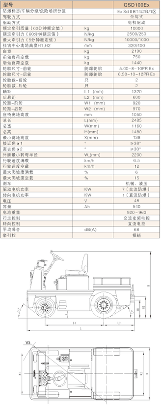 西林蓄電池防爆牽引車QSD100EX(圖1) 西林蓄電池防爆牽引車QSD100EX(圖1)